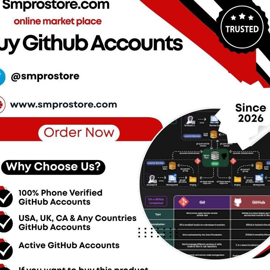 Buy GitHub  Accounts